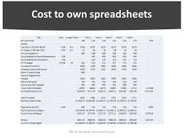 Cessna Operating Costs Calculator Cessna Owner Organization
