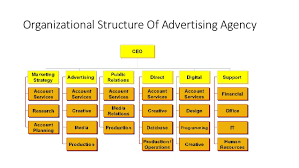 Evaluation Function Of Advertising Agency