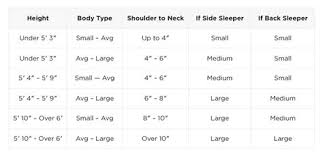 Tempurpedic Pillow Sizes Chart Zorginnovisie Tempur Pedic