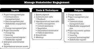stakeholder register template excel