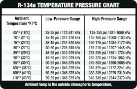 Vehicle Ac Pressure Chart Www Bedowntowndaytona Com
