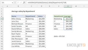 average salary by department excel