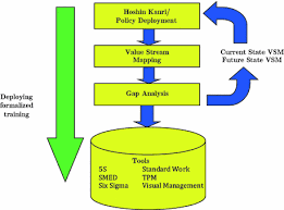 Development Of Strategic Quality Metrics For Organizations