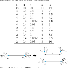 pdf 2d non prismatic beam model for