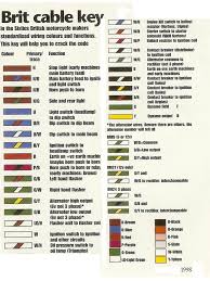 Triumph Wiring Color Code Get Rid Of Wiring Diagram Problem