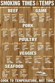 25 Punctilious Wood Chart For Smoking Meat