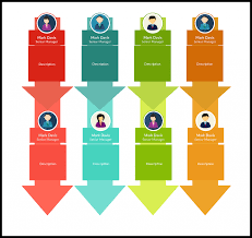 Org Chart With Pictures To Easily Visualize Your