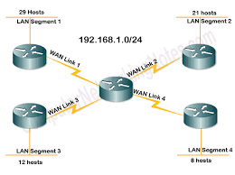 Vlsm Subnetting Examples And Calculation Explained