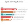 Impact of Technology on Business