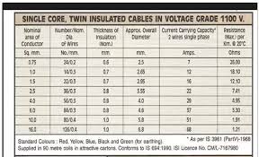 Wiring Wire Size Chart Mepline