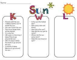 Mrs Coulons Class Blog Sun Kwl Chart