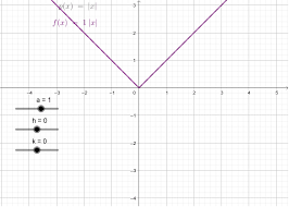 Cc 6 Graphing Absolute Value Functions