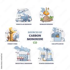 stock sources of carbon monoxide
