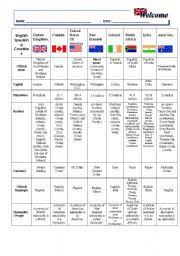English Worksheet English Speaking Countries Chart