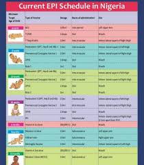 childhood immunization update ask