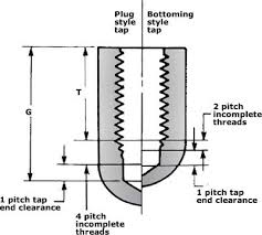 Helicoil Screw Thread Insert Sti Tapped Hole Dimensions