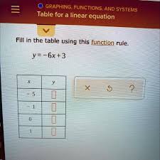 Graphing Functions