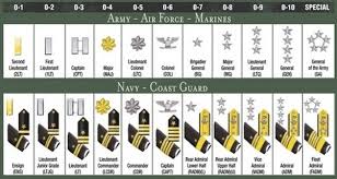 Republic military ranks is a codex entry located within the organizations section of a player's codex once it has been unlocked. What Is The Highest Military Rank Ever Quora