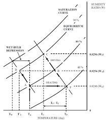 Ashrae Psychrometric Chart 16 Download Scientific Diagram