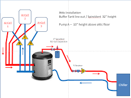 buffer tank pump placement heating