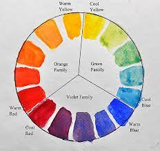 why color charts and color wheels are a