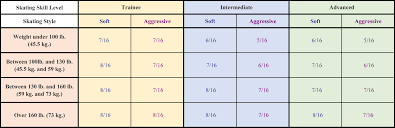 Hockey Skate Profiling Chart Best Picture Of Chart