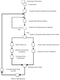 Process Chart Images Online