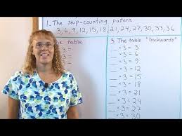 learn multiplication tables in a
