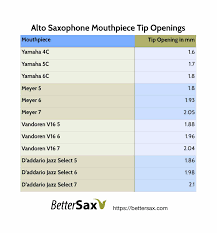 Alto Sax Mouthpiece Tip Opening Chart Best Picture Of