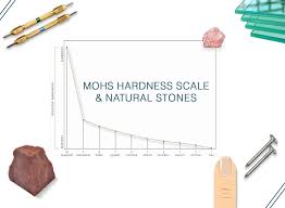 what is mohs scale and why hardness of