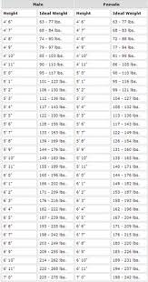 Mastiff Size Chart French Mastiff Weight Chart English
