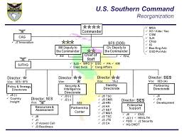 Overall Clasification Unclassified U S Southern Command