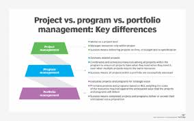 what is an enterprise project