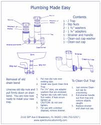 the original quick clean sink trap