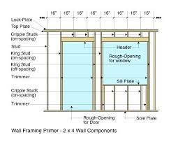 wall framing primer
