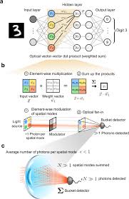 An Optical Neural Network Using Less
