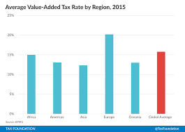 How Many Countries In The World Have A Value Added Tax