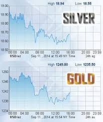 9 Best Precious Metal Prices Images Metal Prices Gold