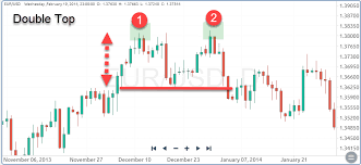 Why Chart Patterns Are So Important In Forex Trading Forextips