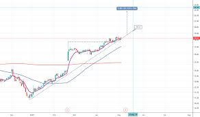 Ceco Stock Price And Chart Nasdaq Ceco Tradingview