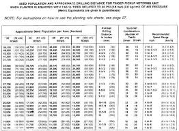 John Deere 7000 Corn Planter Seed Population Chart