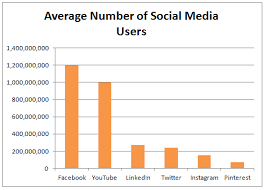Social Media A Significant Online Survey Tool Obsurvey