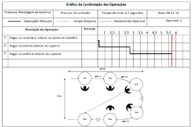 Example Of Work Combination Chart By G3 Download
