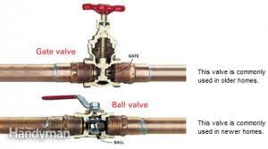 where is your water shut off valve