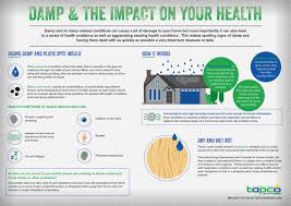 Your Health How Can Damp Have An Impact Tapco Homedry