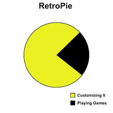 A Pie Chart Meme I Thought Of And Made While Scraping Games