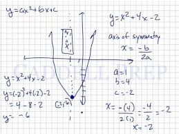 properties of quadratic functions