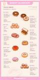 What are the different donuts called?