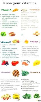 The Blood Type Diet Chart B Positive Food List And Ab O A