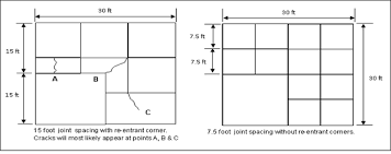 controlling s slab on grade concrete